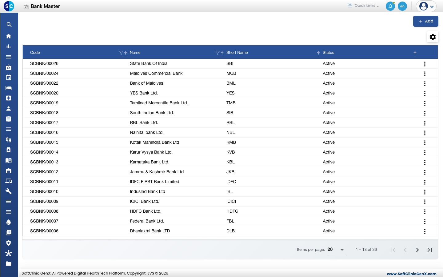 The Bank list with codes, names, short names and status