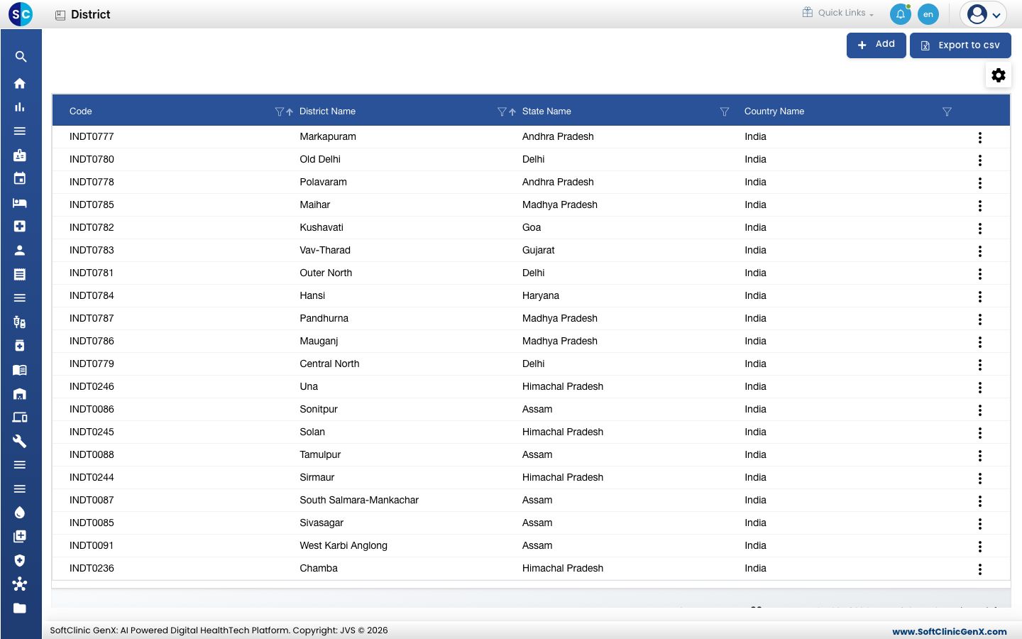 The District list with codes, district, state and country names
