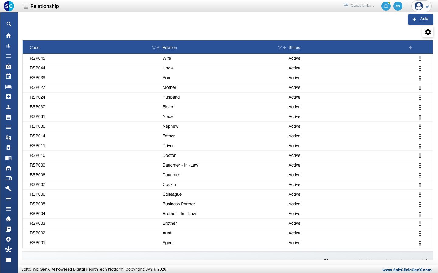 The Relationship list with codes, relations and status