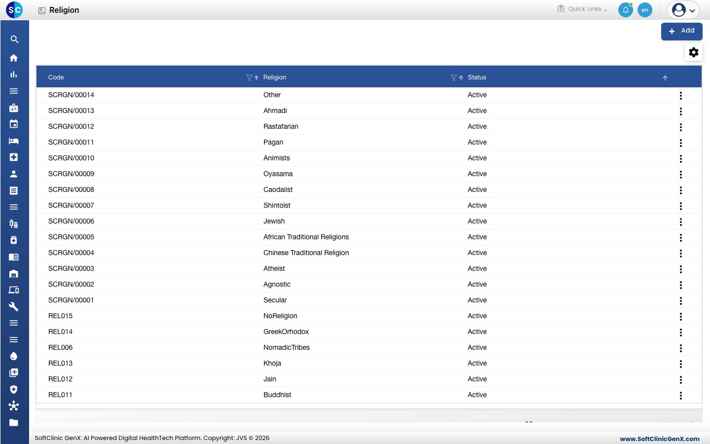 The Religion list with codes, names and status