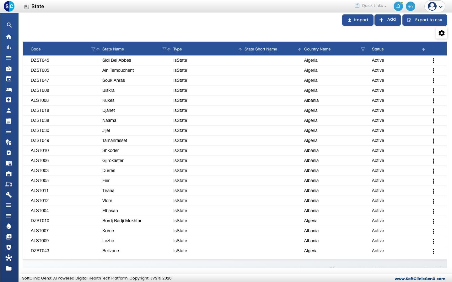 The State list with codes, names, type, short names and country