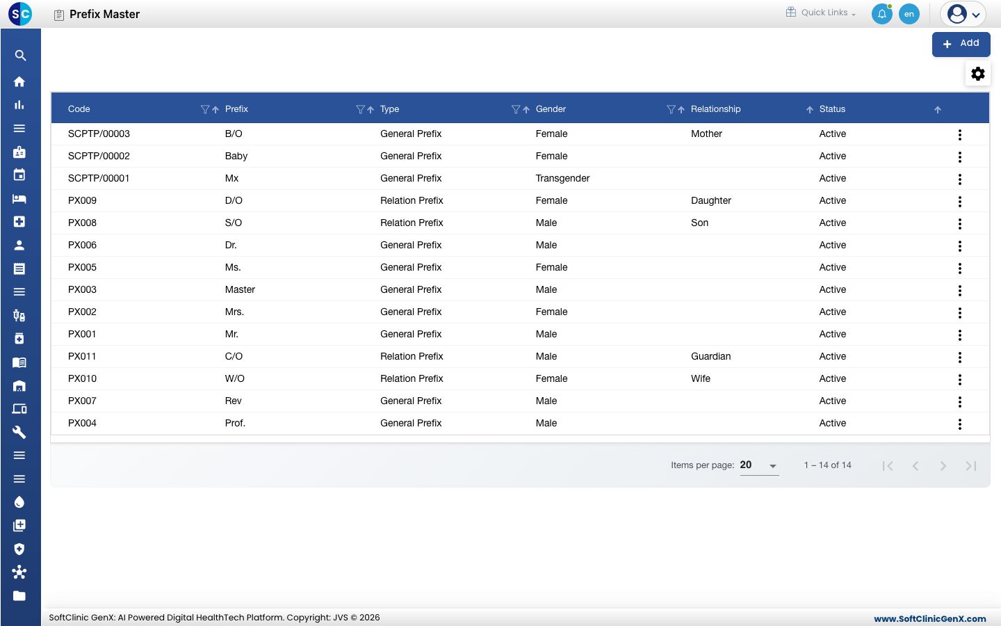 The Prefix Master list with codes, prefixes, types, genders, relationships and status